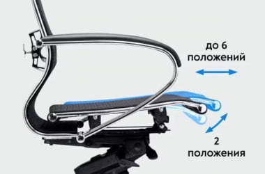 Кресло компьютерное Y 4DF B2-14D - YM93+Infinity /Kc09/Nc09/D15P/H13mL-3D(M26.B32.G25.W04)