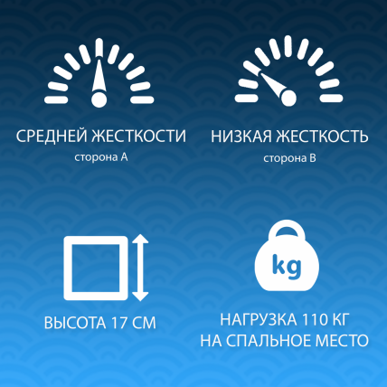 Матрас Bio Balance TFK 80x190_4