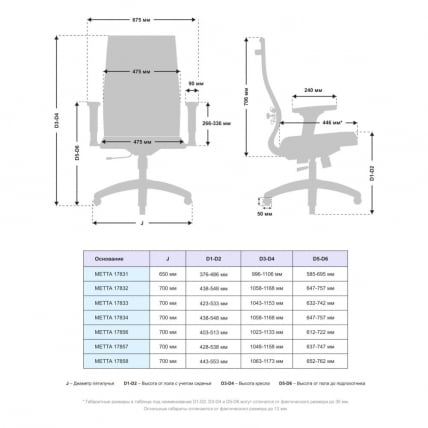 Офисное кресло МЕТТА Комплект 19/2D, Основание 17834 Синий Black_3