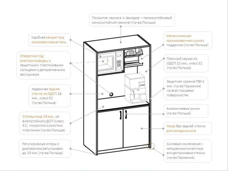 Мини-кухня SCB 120.1 Дуб сонома светлый Металлик_4