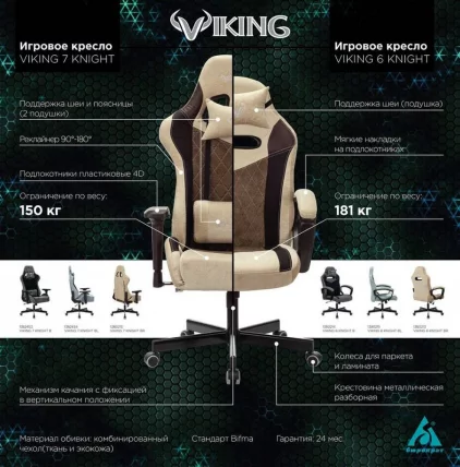Кресло игровое Бюрократ VIKING 7 KNIGHT BL FABRIC Синий_11